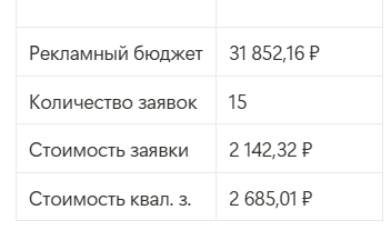Септики в Новороссийске: как снизить стоимость лида до 2 142₽ в нише установки септиков: успешная стратегия для Экобиосептик