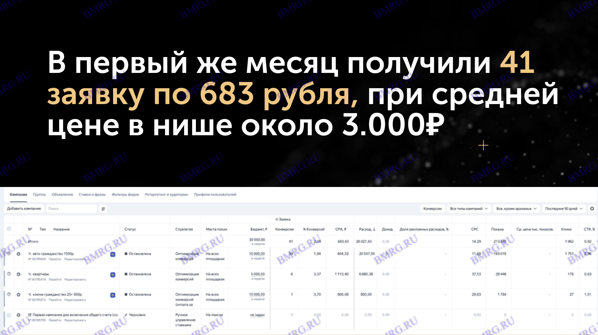 Как мы привлекли 53 лида и закрыли сделку на $500 000 с первого месяца рекламы дорогой недвижимости