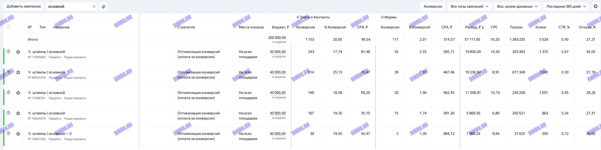 Дельфа Сервис: как мы 6 лет привлекаем клиентов на производство штампов на 120+ млн в год?