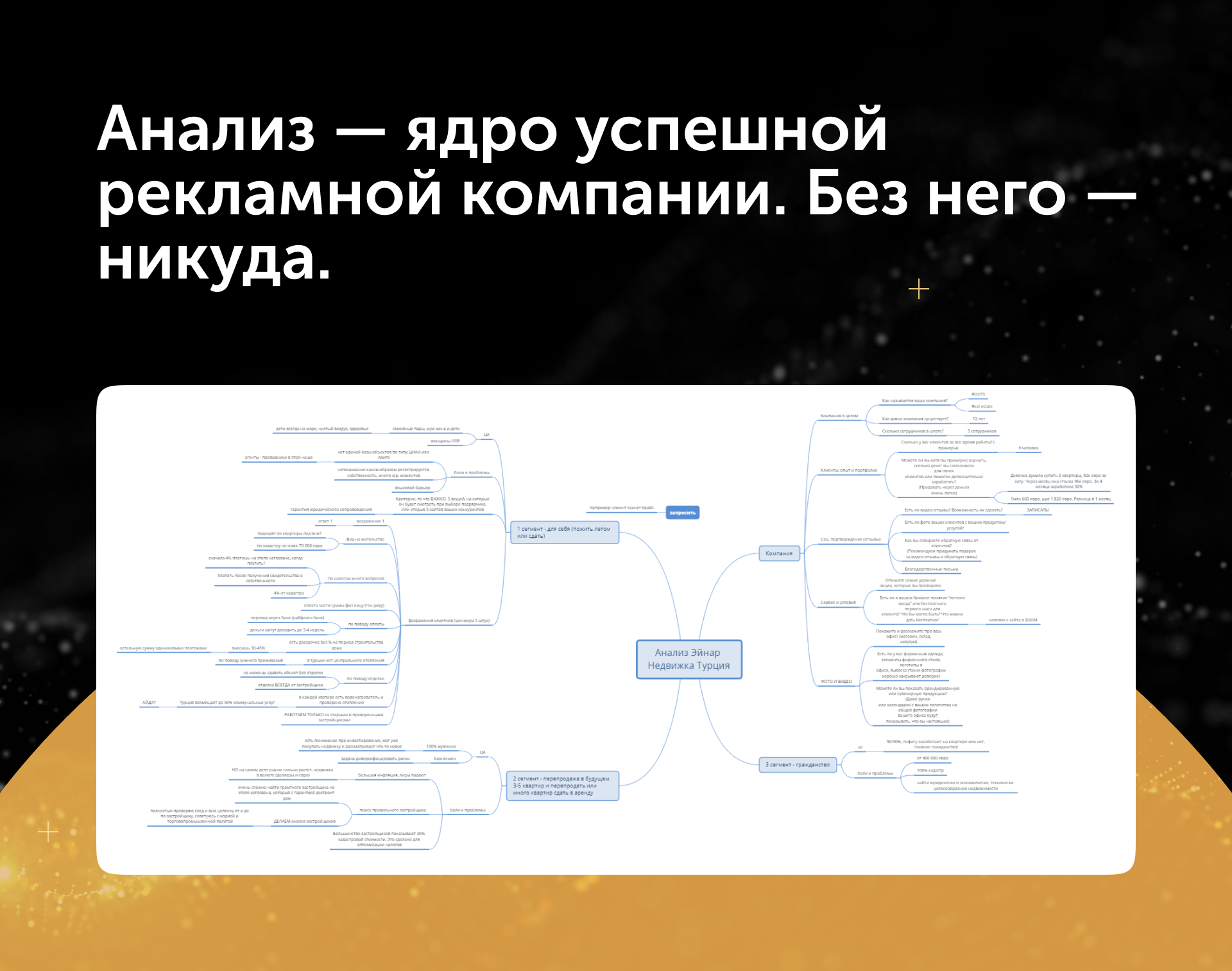 Как мы привлекли 53 лида и закрыли сделку на $500 000 с первого месяца рекламы дорогой недвижимости