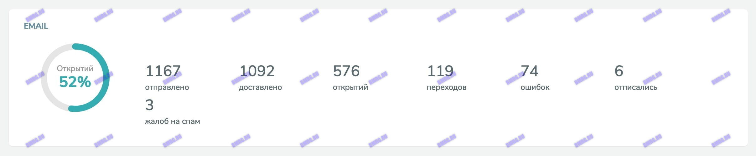 Дельфа Сервис: как мы 6 лет привлекаем клиентов на производство штампов на 120+ млн в год?